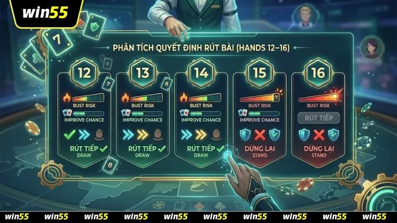 Biểu đồ phân tích chiến thuật và cách rút xì dách dựa trên các khoảng điểm thực tế.