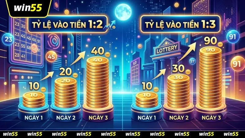 Mô hình xếp chồng tiền xu minh họa kinh nghiệm chia vốn khi nuôi lô khung 2 ngày theo tỷ lệ 1:2 và 1:3.