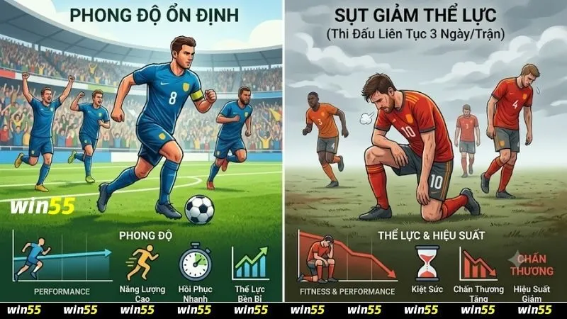 Biểu đồ so sánh thể lực cầu thủ khi lịch thi đấu dày ảnh hưởng gì khi cược thể thao