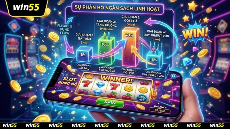 Biểu đồ thể hiện chiến lược tối ưu hóa mẹo chia nhỏ vốn theo số vòng quay giúp duy trì dòng tiền lưu động ổn định